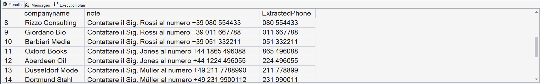 Numeri di telefono estratti